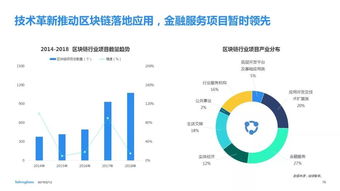 凜冬之下，茁壯生長 2018移動互聯(lián)網(wǎng)與區(qū)塊鏈技術(shù)融合態(tài)勢分析