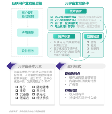 極光《2021年Q3移動互聯(lián)網(wǎng)行業(yè)數(shù)據(jù)研究報告》解析 區(qū)塊鏈技術(shù)研發(fā)服務(wù)的新機遇與挑戰(zhàn)
